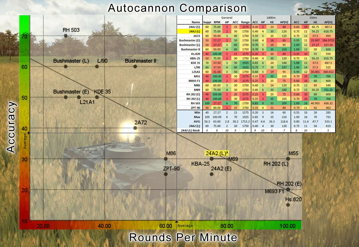 Autocannon Comparison & Data used